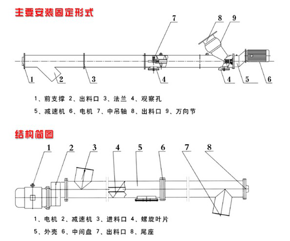 垂直螺旋輸送機圖紙