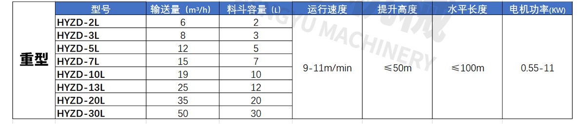 轉(zhuǎn)斗式提升機(jī)參數(shù)